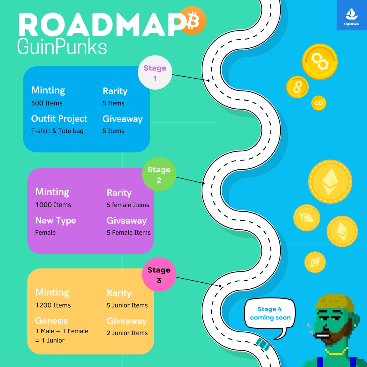 GuinPunks's tweet image. 📢[Roadmap]

Find interesting things in every stage😍, GuinPunks will always come with interesting projects🔥!