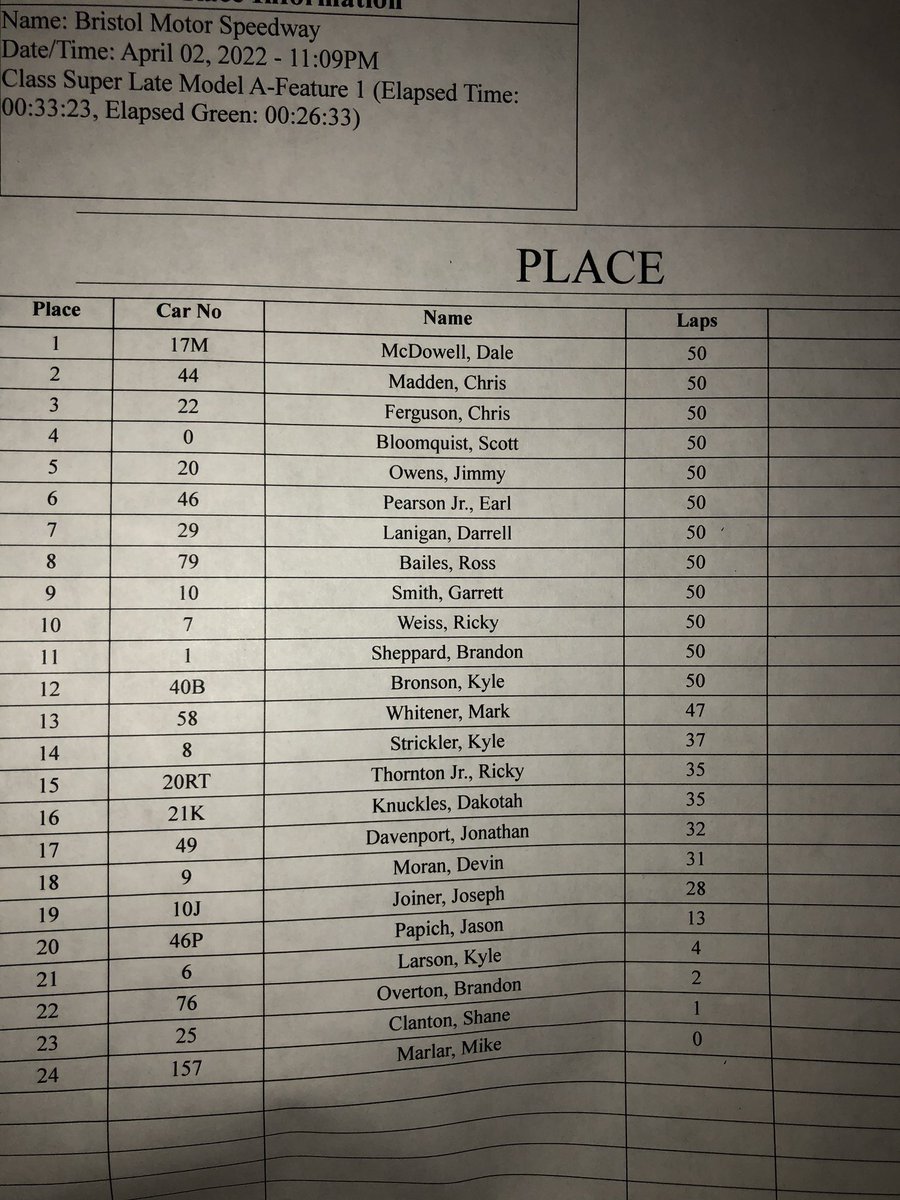 Dale McDowell of Chickamauga, GA wins the final night of the 2022 Karl Kustoms Bristol Dirt Nationals for the Valvoline Iron-Man Late Model Southern Series/XR Super Series at Bristol Motor Speedway https://t.co/y1Ih2jy8K4