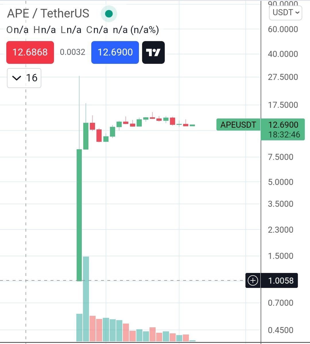 tangswanit's tweet photo. @imBagsy Look at chart, started at 1 usd on March. All of you still buy ? Think about it yourself. https://t.co/6xyqUYt6JK