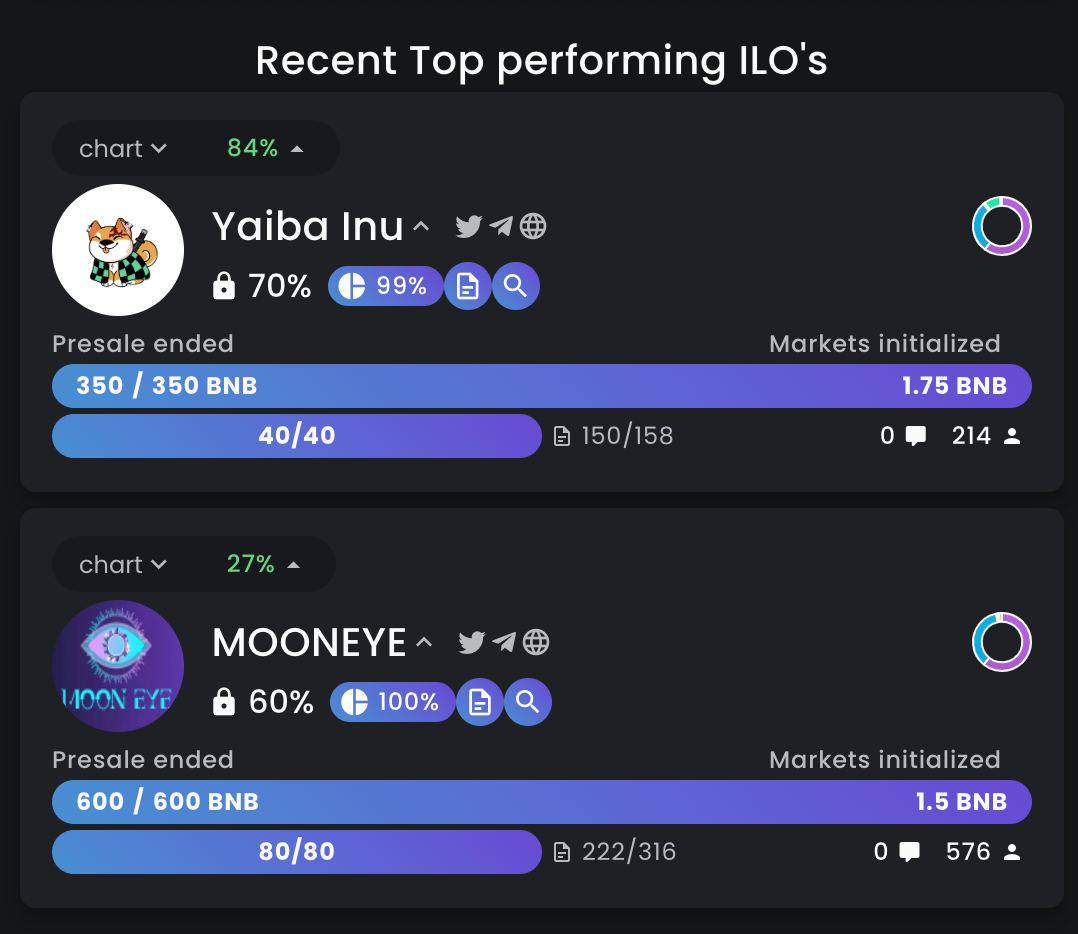 We are top ILO of Unicrypt 🔥🔥🔥
Thanks for your support you all ❤️

#YaibaInu #Bscnews #BSCGem #Altcoin #BSC #NFTs #Fantoken #kimetsunoyaiba #unicrypt #KYC