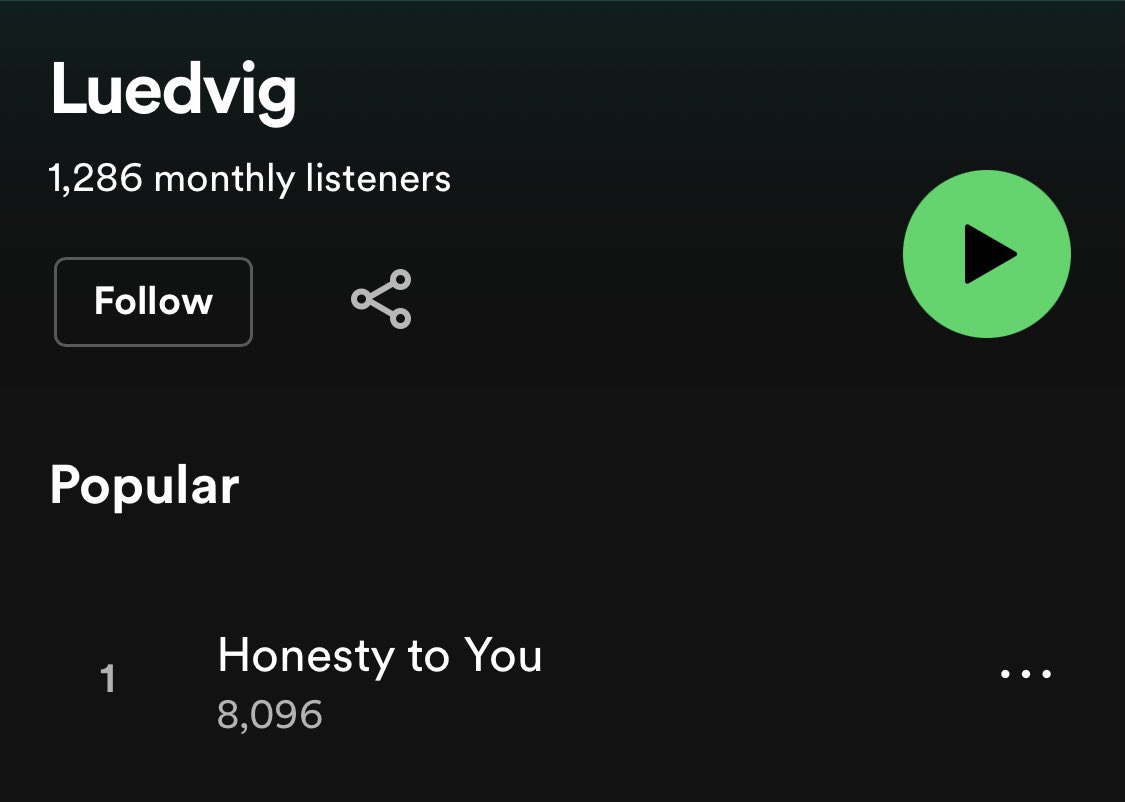philip_hommes's tweet photo. “Honesty to You” has 8,000 Spotify streams! So fun co-writing this song for Luedvig and Brooke Elizabeth.
#songwriter #indiepop #songwriting #pop https://t.co/T1o8aoe5Ai