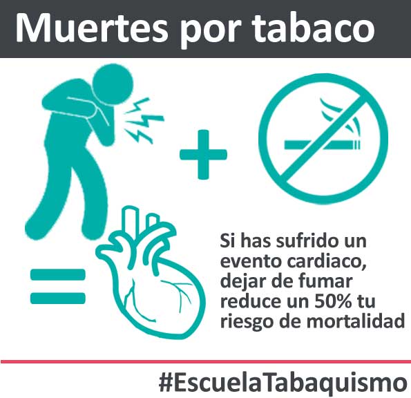 Dejar de fumar si has sufrido un evento cardiaco reduce en un 50% tu riesgo de mortalidad. #EscuelaTabaquismo ow.ly/zqpv50Iz0BL