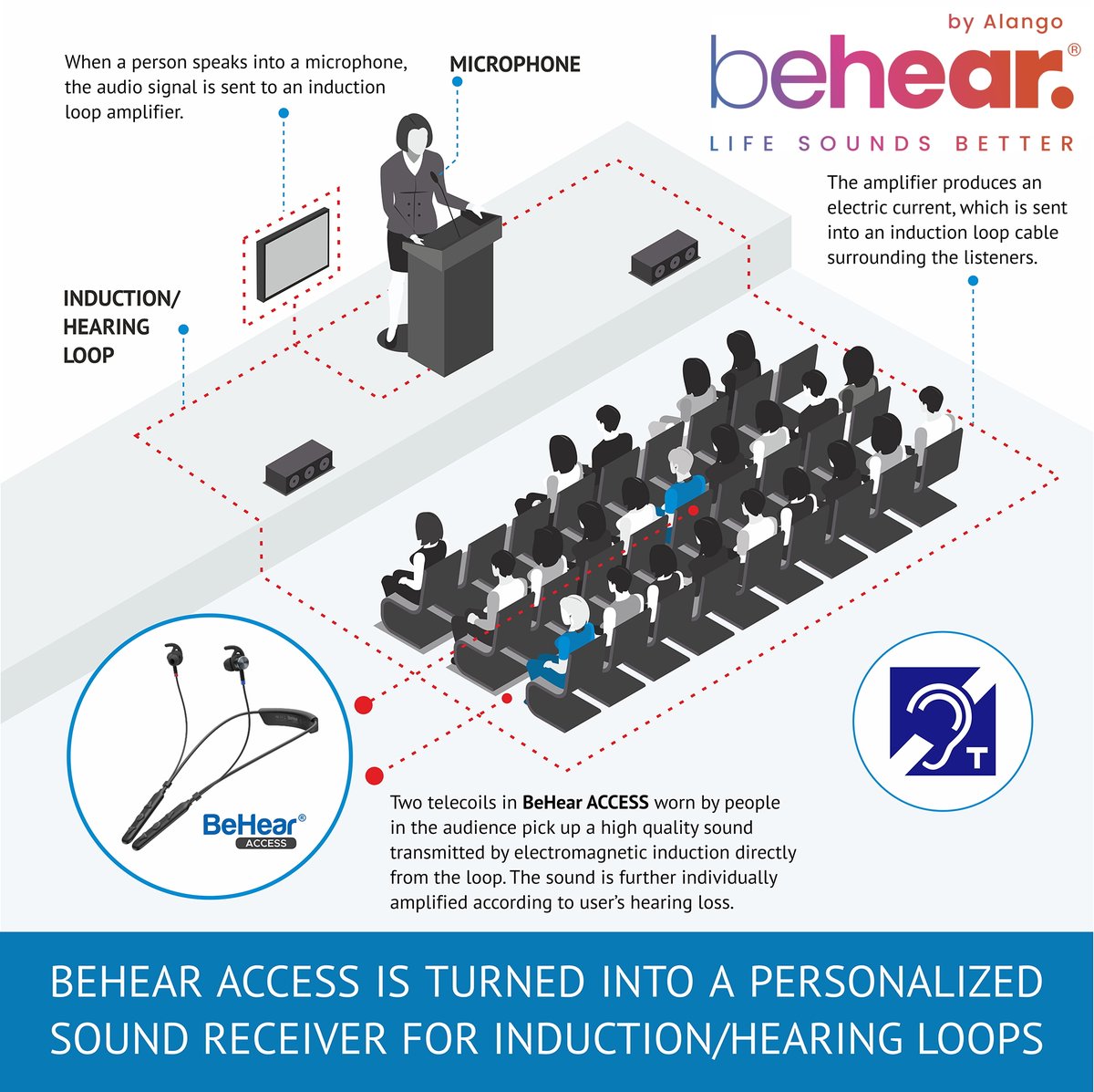 alango_behear's tweet photo. @LoopWisconsin @DrCliffAuD Agreed! Another thing everyone should know: BeHear ACCESS #hearing amplifiers also support #Telecoil (T-coil), so even people who don't wear hearing aids can benefit from #hearingloop systems. https://t.co/ZPTIiu71DR