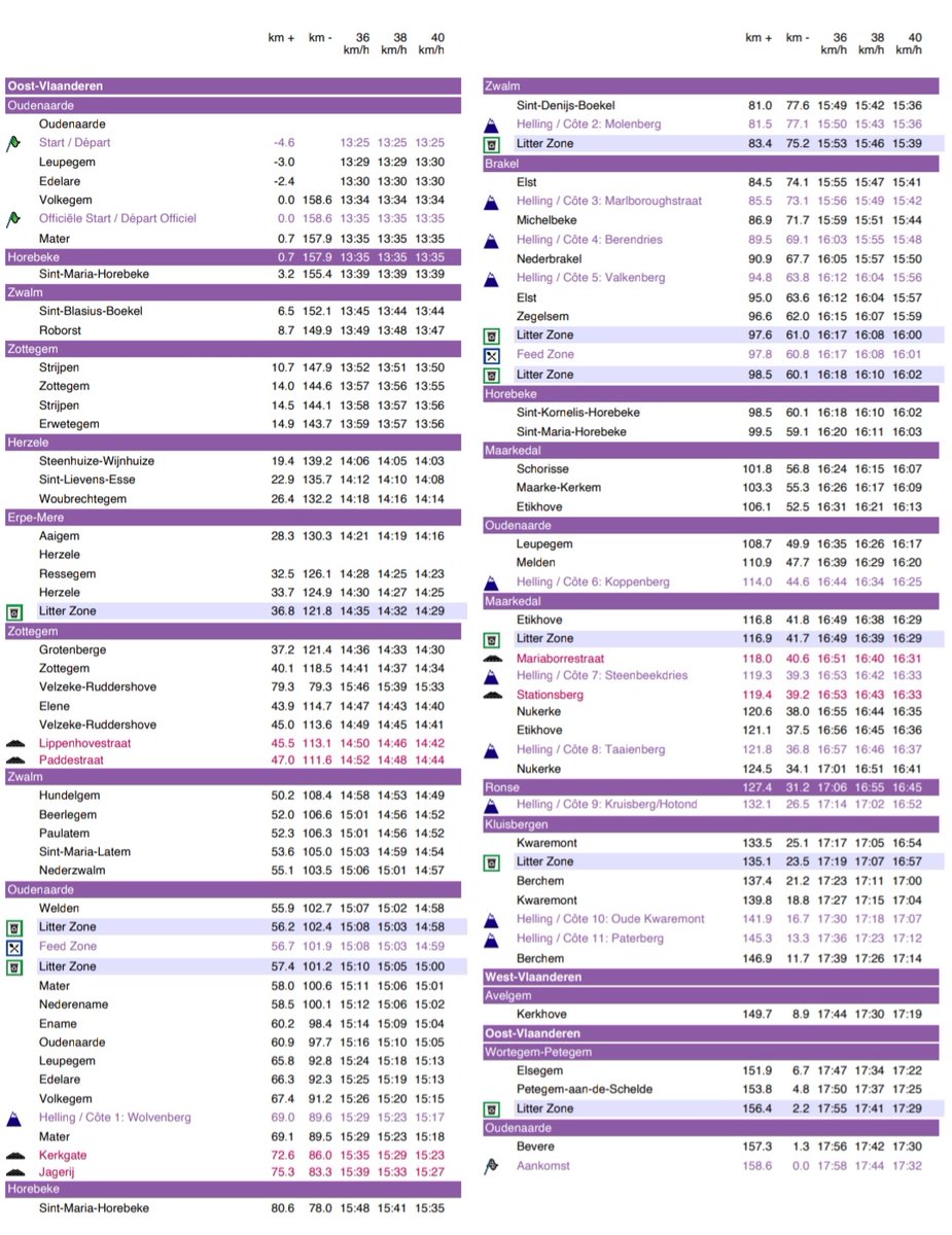 🚨 Race Info 🚨 
#RVVwomen #RVV22
🇧🇪 Oudenaarde, 13.25 CEST
🏁 Oudenaarde, 17.45 CEST
🚴‍♀️ 158.6 km
⛰ 11 climbs
🚜 11 cobblestone sectors
🌥 6⁰C
🌬 14-18 km/h North
📺 Live from 15.00 CEST
#UCIWWT