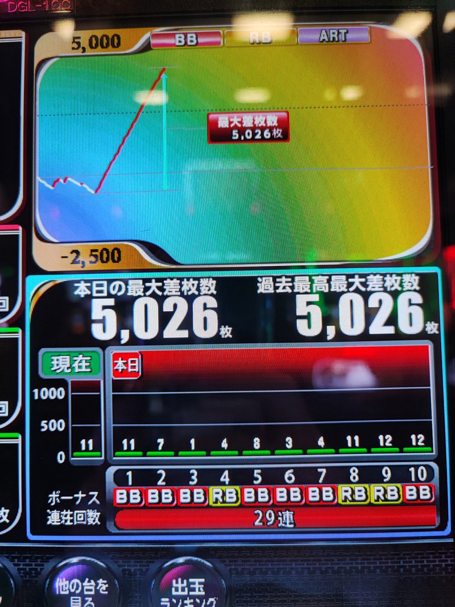 chibanan's tweet photo. これがミルキィホームズの全力だぁぁっっ！！

29連、一撃5000枚獲得

これはミルキィホームズ日本記録行ったんじゃないか！？ https://t.co/12wU30wnXz