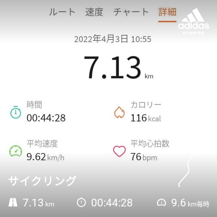 kyohousacchann's tweet photo. サイクリング #往路
17.10キロ
途中雨にあたる…☔

#huawei
#WATCH
#fit
#new 
#WatchFitNew

#gaiant #gravierdisc #2020model #green https://t.co/NASQhuIARd https://t.co/PMTSROThFR