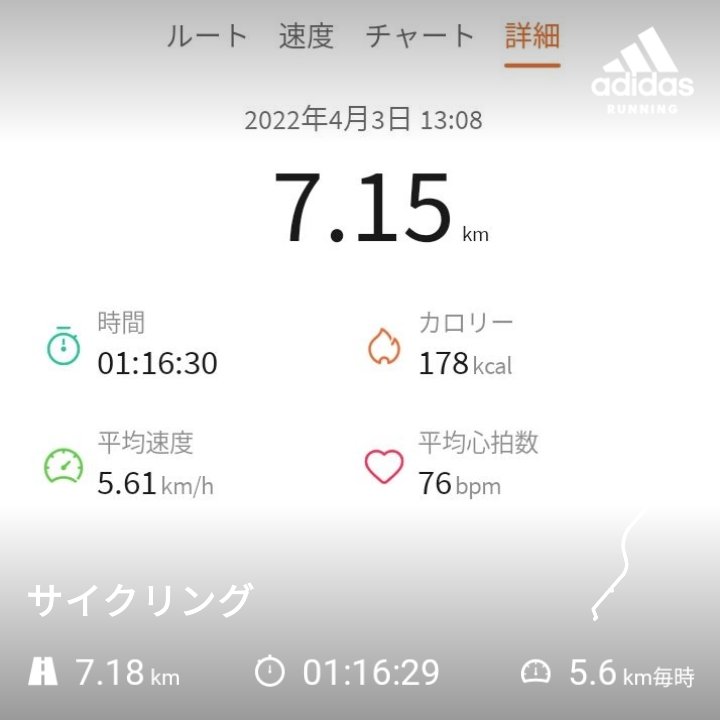 kyohousacchann's tweet photo. サイクリング #往路
17.10キロ
途中雨にあたる…☔

#huawei
#WATCH
#fit
#new 
#WatchFitNew

#gaiant #gravierdisc #2020model #green https://t.co/NASQhuIARd https://t.co/PMTSROThFR