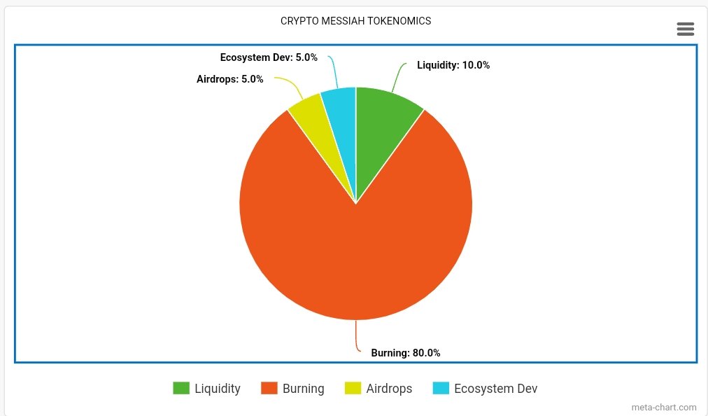 CryptomToken tweet picture