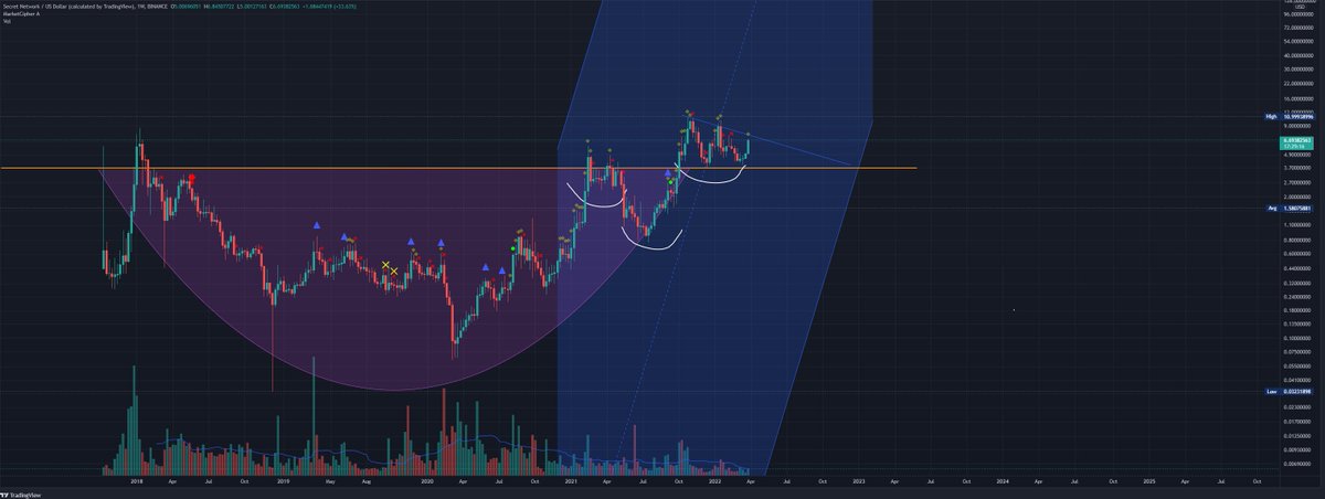 SCRT!!! What a great project!
Do you see what i see? 🚀🚀🚀