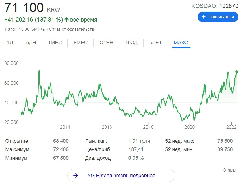 Yg entertainment stock