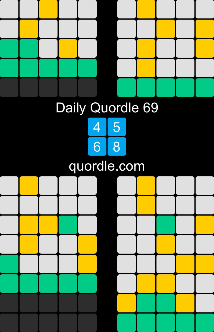ShaunyB07's tweet photo. Daily Quordle 69
4️⃣5️⃣
6️⃣8️⃣
https://t.co/rsLk5FrXXp https://t.co/qJR53ByiV5