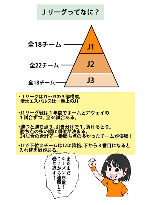 伏見ガクさんとのコラボきっかけでJリーグやエスパルスについて調べてくださっている方がたくさんいるみたいなので…わたしなりにJリーグの仕組みやエスパルスの良さについて簡単にまとめてみました!

リプ欄で捕捉してくれてもいいですよ…☺️

#spulse
#にじJ1クラブコラボ #伏見ガク 