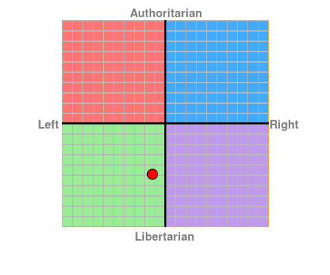 JeremyPlimmer's tweet photo. @aniobrien We're very close. In terms of NZ politics I think this would place us more in the centre or slightly to the right. https://t.co/pPCixaVI7L