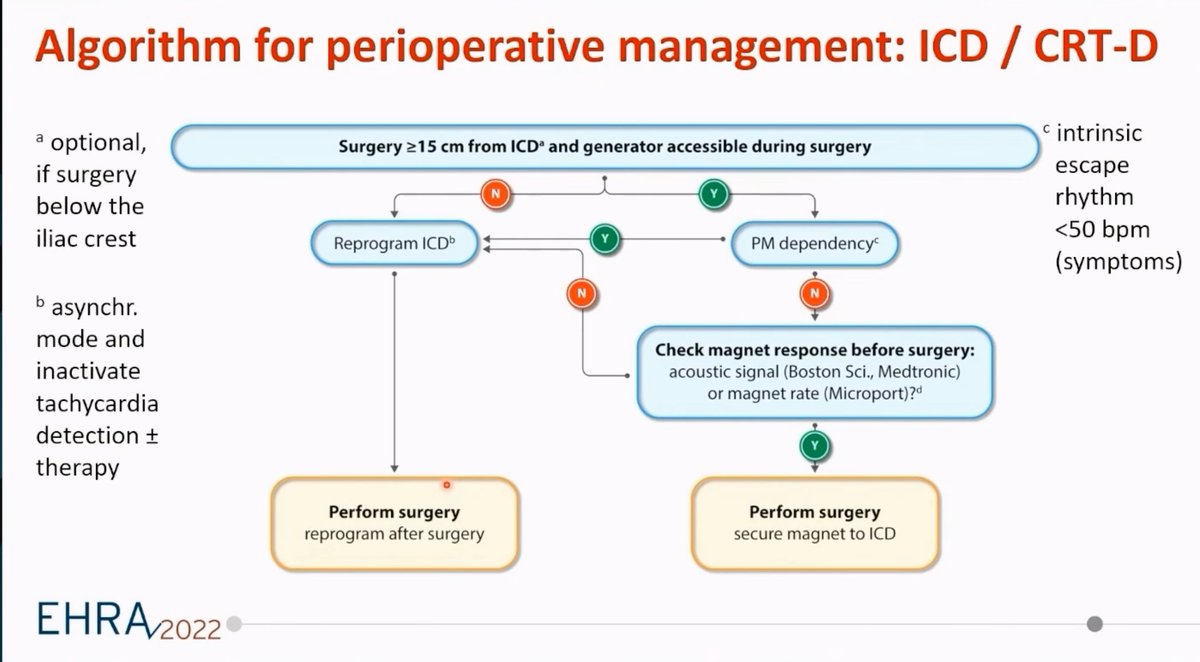 Dr_Ahmed_Ammar's tweet photo. New EHRA document with nice flow charts for prevention and management of interference due to medical procedures in patients with CIED

#EHRA2022 https://t.co/r3j7Cdlglg