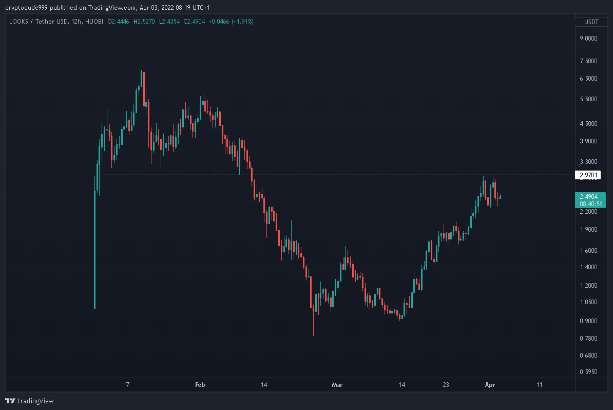 the dude tweet media