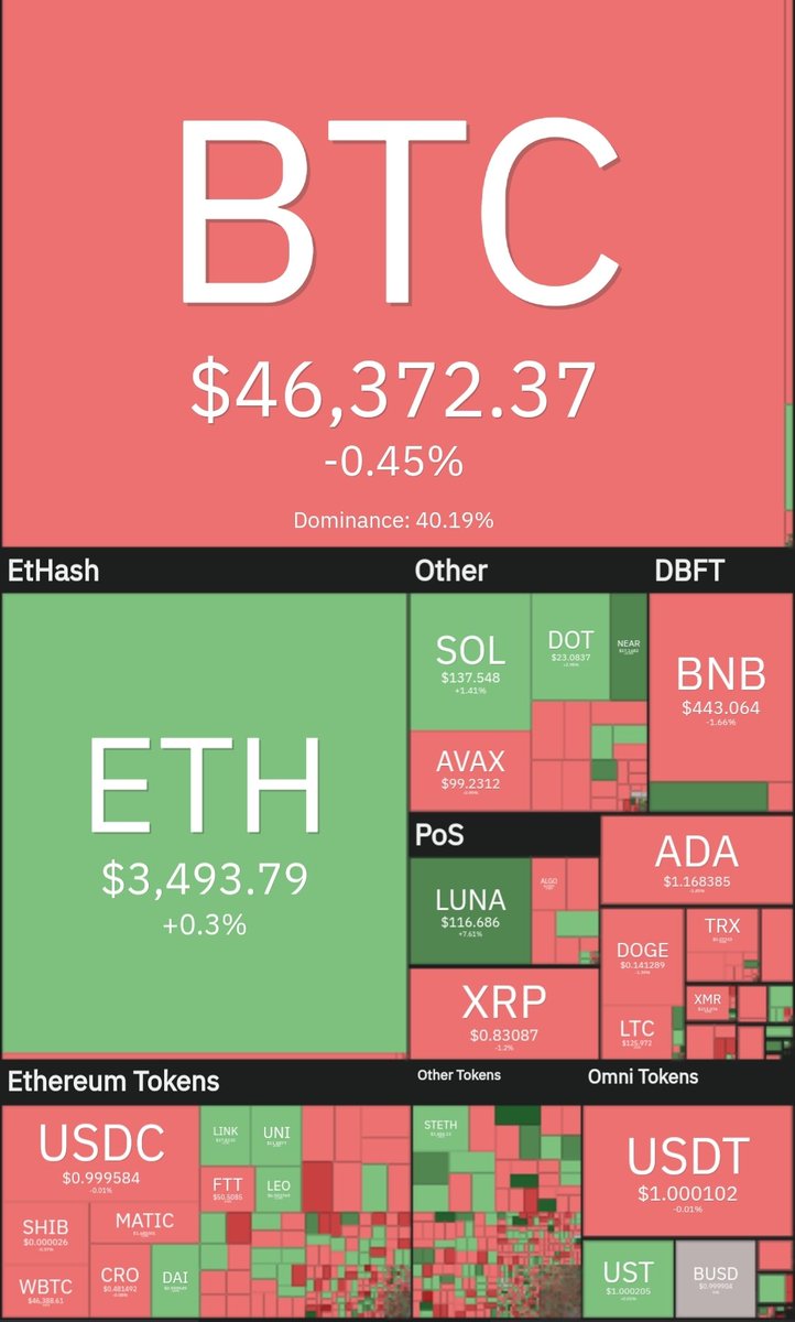 Cryptovore tweet media
