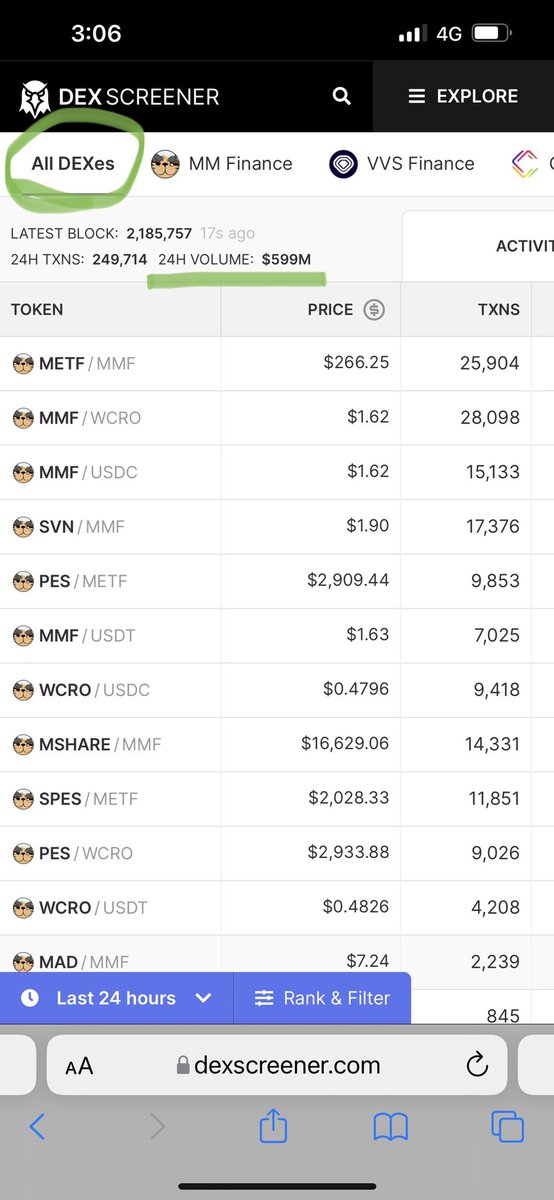 KatsuDonSan_MMF's tweet photo. Thank you $MMF 🚀🚨￼￼￼￼￼￼￼￼￼￼￼￼￼￼￼￼ $11.7m LFG!! 🚨🚀 We achieved $576/$599m on @dexscreener 24H Cronos Volume, as well as 12/12 top pairs traded. As our star shines, others dim. #MMFinance #MadMeerkat #Cronos #CronosChain $MMO $SVN $MSHARE $METF $MAD $CRO https://t.co/kzDg2cB5mf