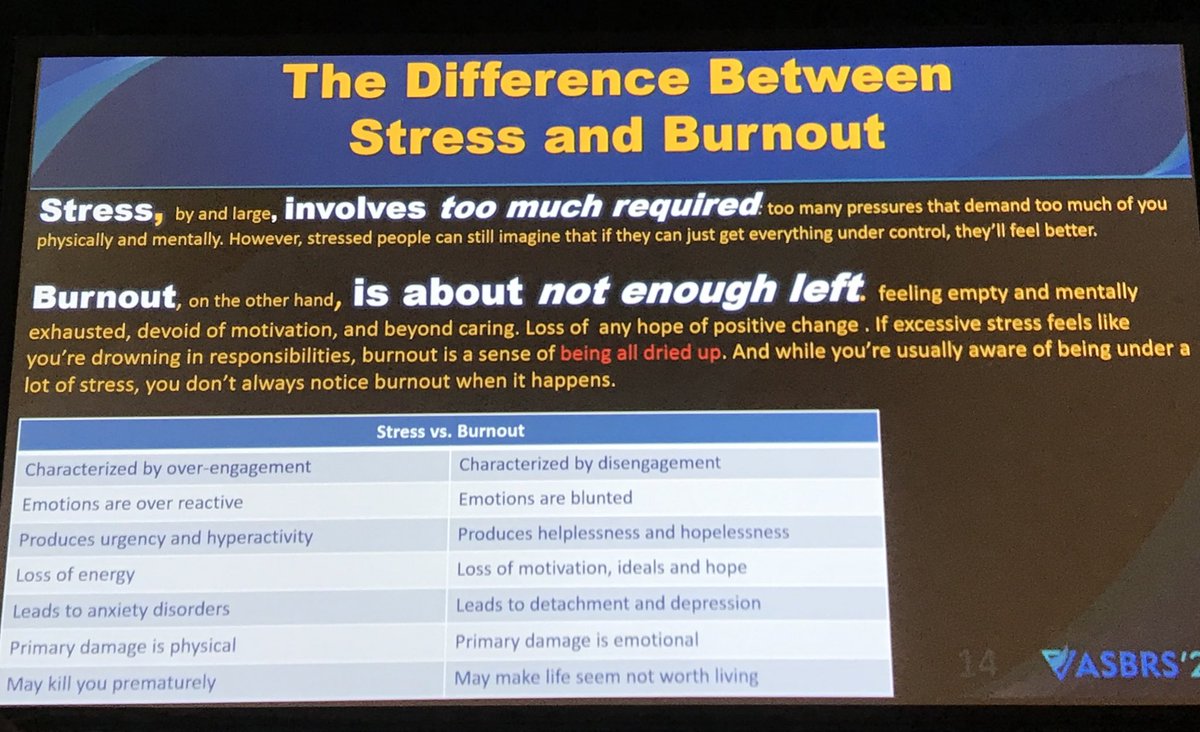 Physicians: is it stress, or burnout? This is a terrific slide breaking down the difference. Now, more than ever, w/ 400 doctors committing suicide yearly, we must put this issue front and center. We cannot care for anyone else if we don’t care for ourselves.

#ASBrS22