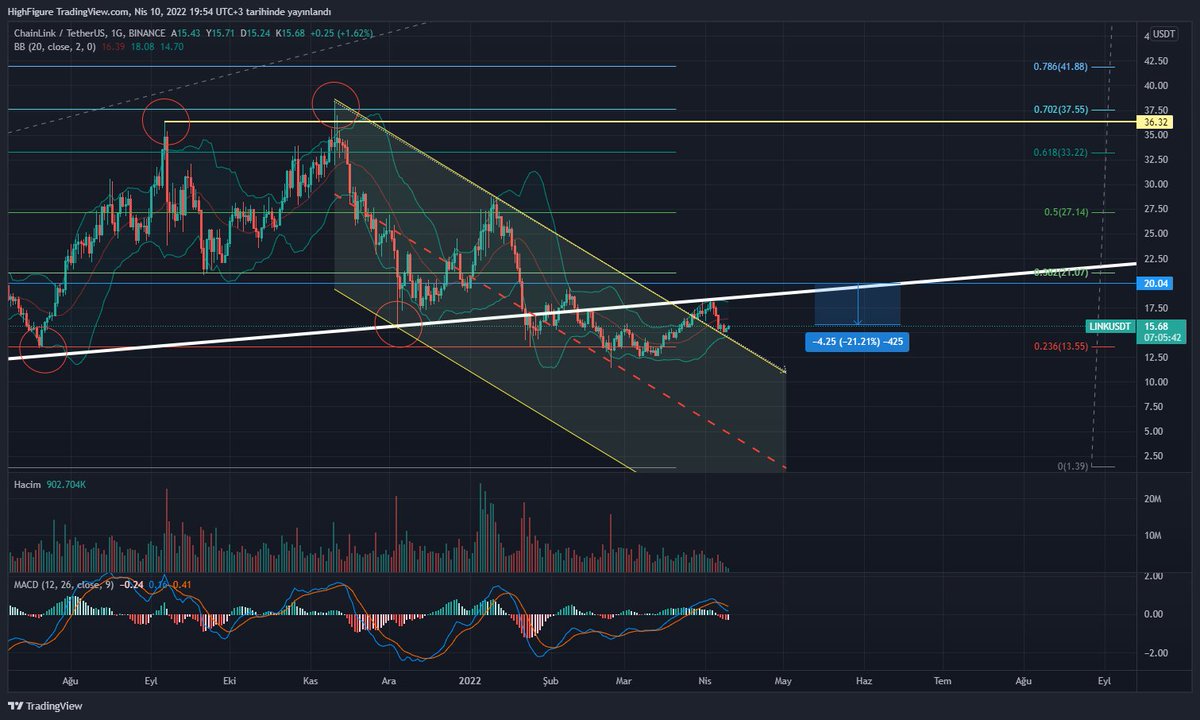 #LINK ekleme yaptım ve ortalamayı $20.04'e çektim.