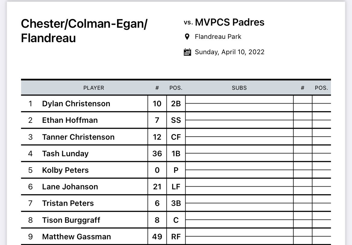 Projected lineup for today’s matinee with Peters getting the nod. Varsity starts at 3pm with the JV game to follow.