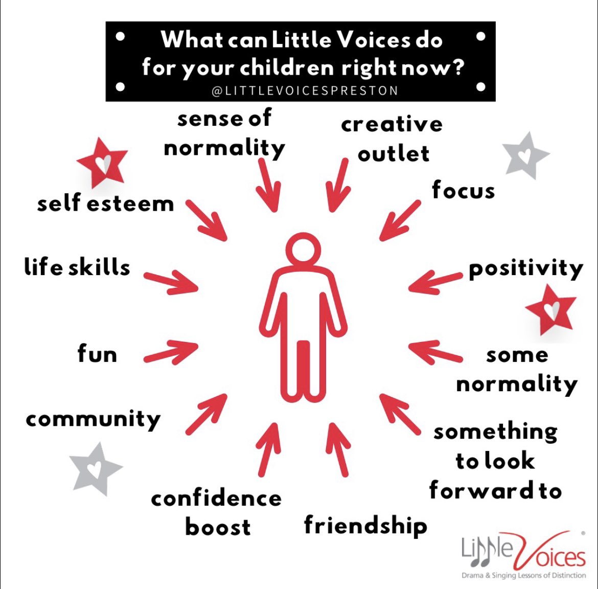 Lvoicespreston's tweet image. Performing Arts lessons help children in many ways. At Little Voices not only do we deliver drama and singing lessons, we also teach key skills such as confidence, teamwork &amp;amp; eye contact which can help children achieve at school &amp;amp; beyond. #achieve #success #LittleVoices