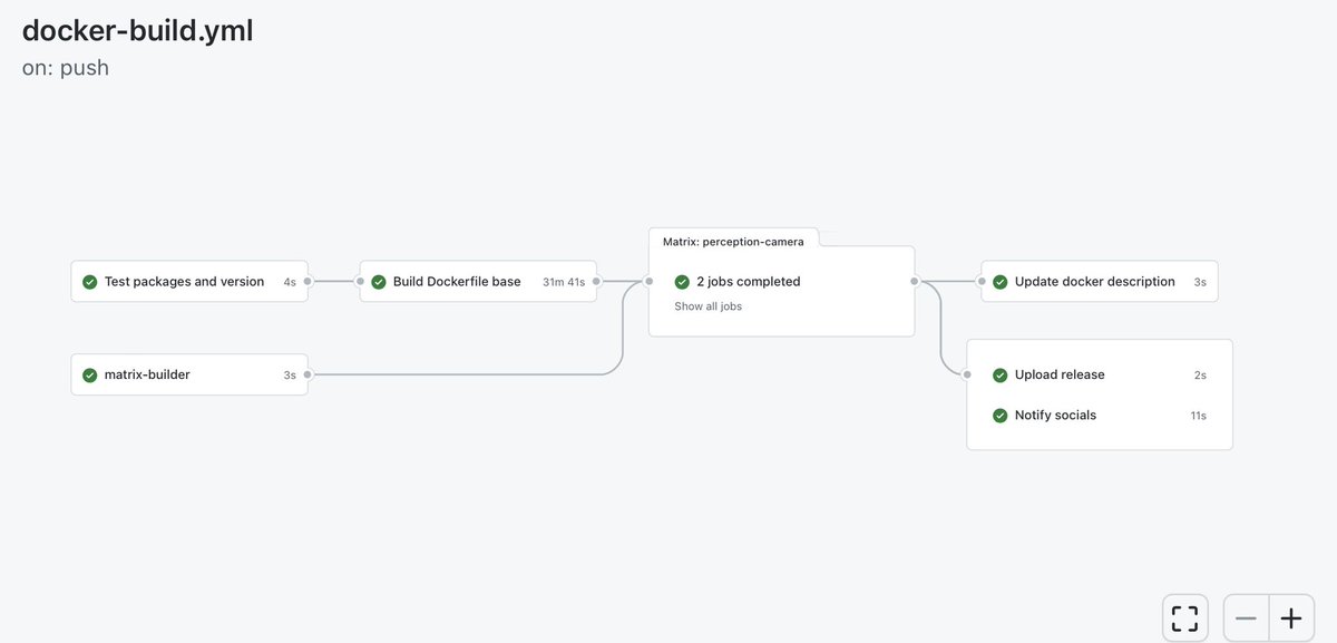 raffaello86's tweet image. When finally the new CI works!
#nanosaur with new #IsaacROS is running great!