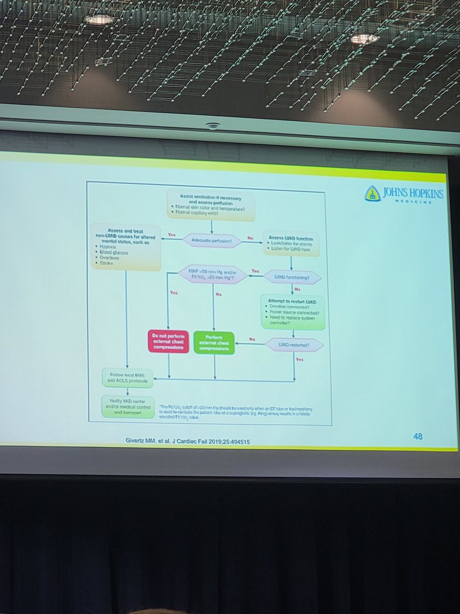 Dr. Margolis at #amps22...LVAD issues in the unresponsive patient. <a href="/AMPAdocs/">AMPA</a> #CCTMC22