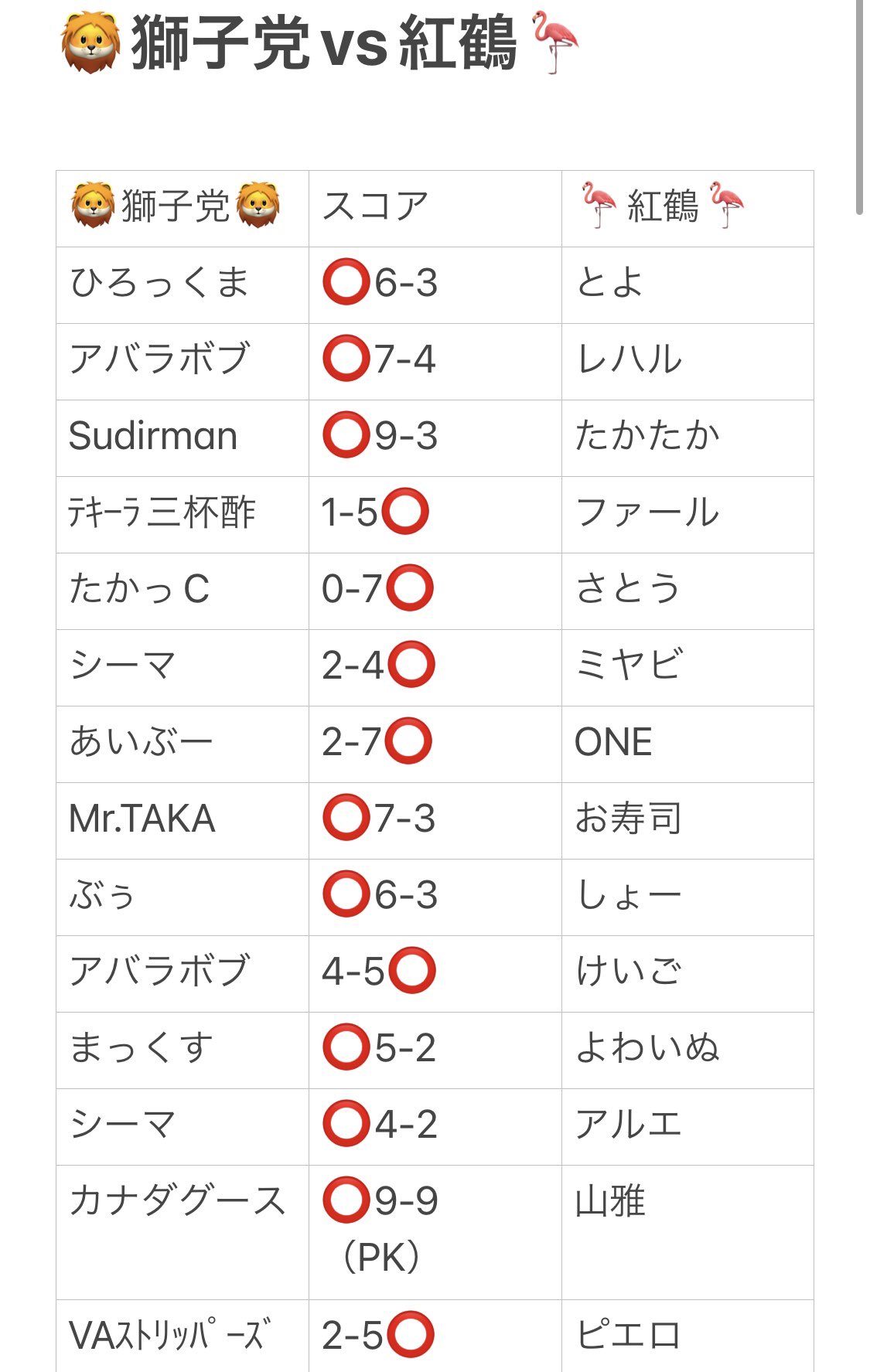 獅子党 Gpp 公式 Sisito Gpp Twitter