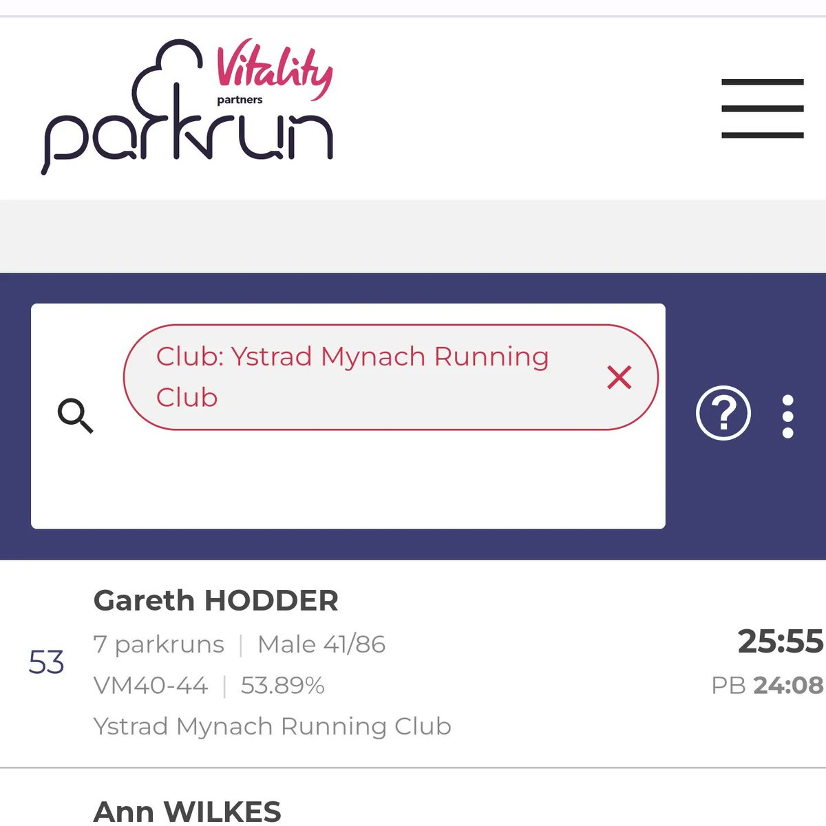 Well done to Head coach Graham for taking on the Great Welsh Marathon his first time completing the distance at an official event, also well done to Rob who took on the Great Welsh Half Marathon. There was also a fab turn out at Penallta parkrun by club members as well.