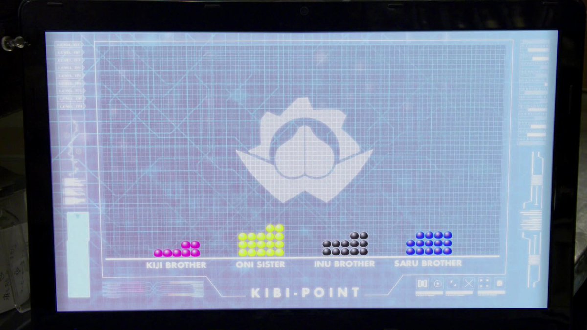 ZangBerries's tweet photo. "Kibi Points", as in kibi dangos, the dumplings that Momotaro feed to his companions in the folktale.
#DonBrothers https://t.co/oIL0Nj0i37