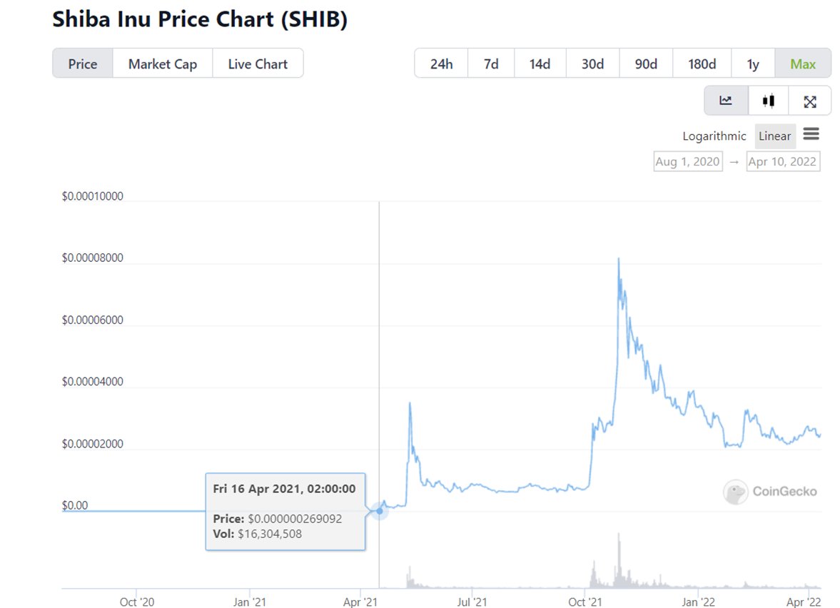 Volt Inu ⚡️ tweet media