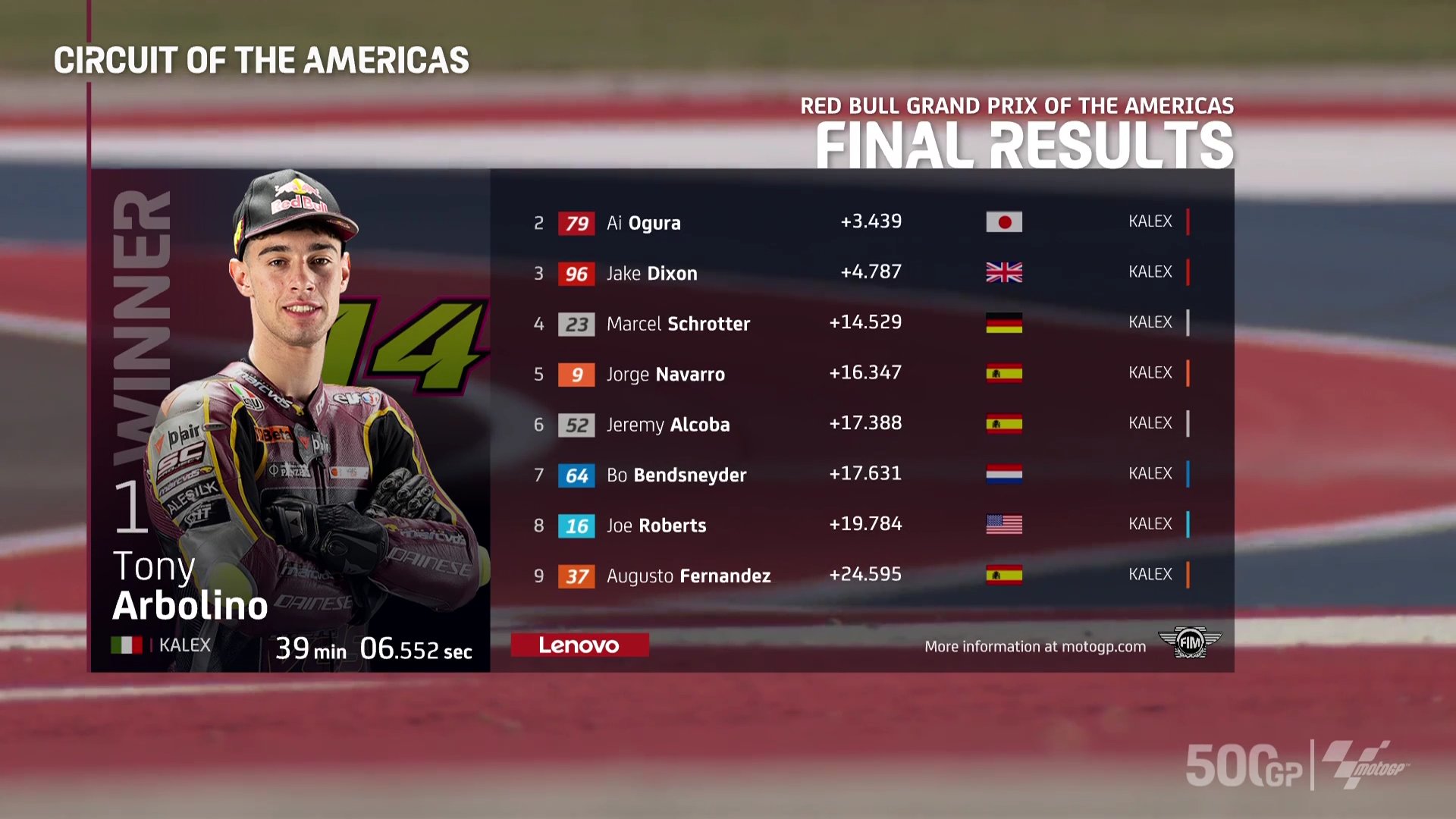 Hasil Race Moto2 Amerika 2022