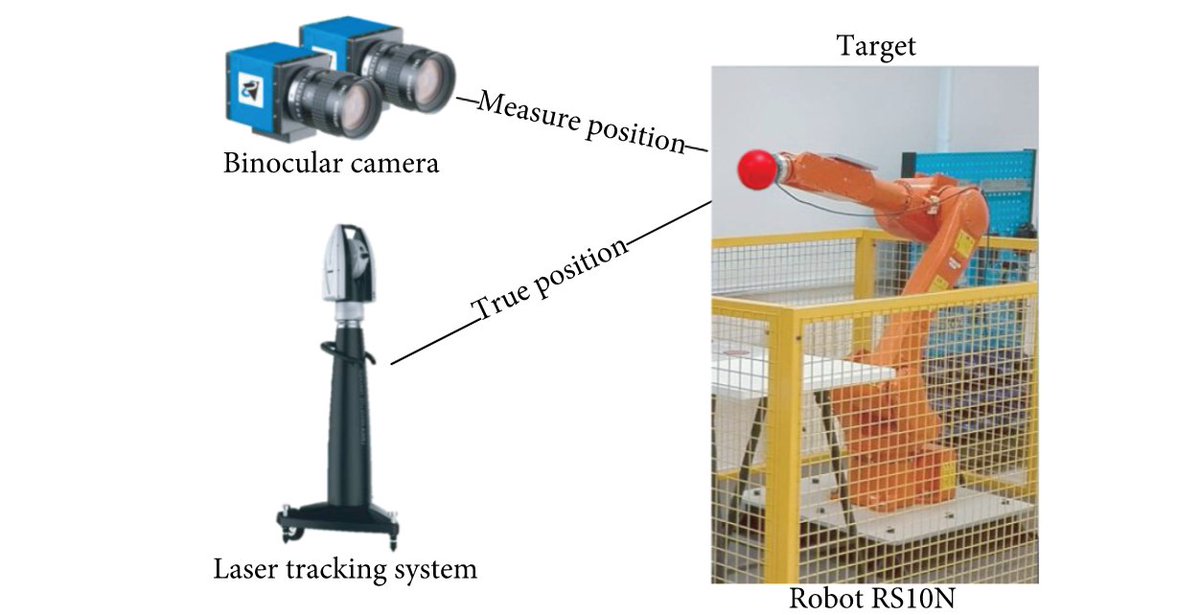 SpaceSciTech's tweet image. A novel Kalman Filter algorithm with Generalized Maximum Correntropy Criterion is proposed in a paper published on Space: Science &amp;amp; Technology, improving the tracking accuracy with non-Gaussian noise. Know more: spj.sciencemag.org/journals/space…