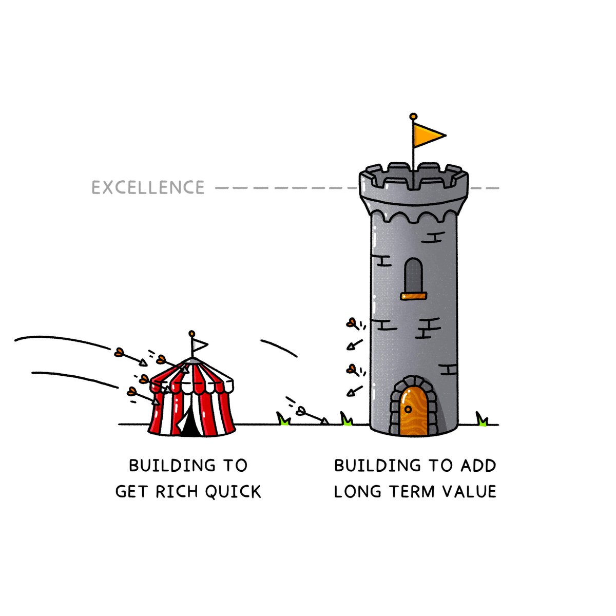 Play the long-term game and you'll be rewarded.