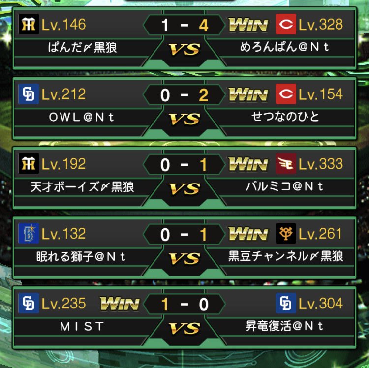Nitorex5's tweet photo. 本日は〆黒狼様（@kuloookami ）に対抗戦を組んでいただきました。
結果は3-2で我々の負けでした...
全試合白熱したゲーム展開で、非常に中身の濃い対抗戦になりました。
対抗戦を組んで下さった黒狼様、対抗戦の模様を配信してくださったぱんだ〆黒狼様（@pandakun0815 ）ありがとうございました。 https://t.co/roSmbypXH8
