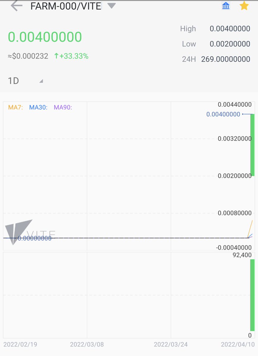 TheFarmToken's tweet image. We are now live on ViteX! 🚀