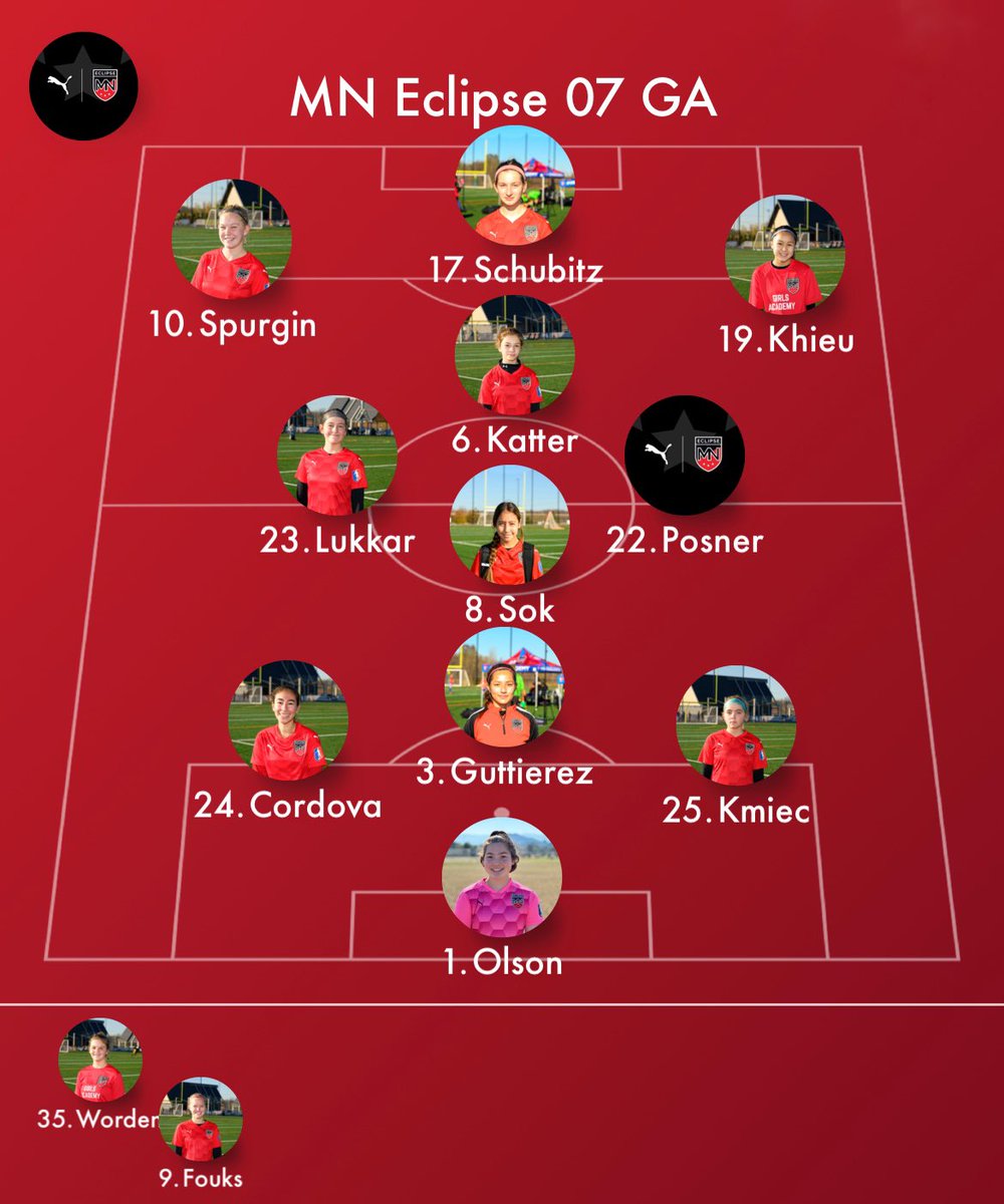 MNEclipse07's tweet image. Do you ever get deja vu? I swear, we were just here playing @NationalsGA - @oliviarodrigo and @MNEclipse07 basically twins.