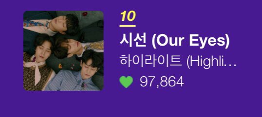 hl_stream_1016's tweet photo. 🚨비상🚨최애 수록곡 투표 

🚨현재 11위와 약 300표 차이🚨
투표가 9일 남았지만 11위로 밀려날 수 있어요. 10위안에 들어야 혜택을 받을수있습니다🥲방심 하는 순간 순위는 밀려납니다. 남은기간 매일 투표 부탁드립니다🔥

🌟스밍 헬퍼님들 배부 받은 아이디로 투표 가능하니 꼭 투표 부탁드립니다! https://t.co/NZU6A0j9sF
