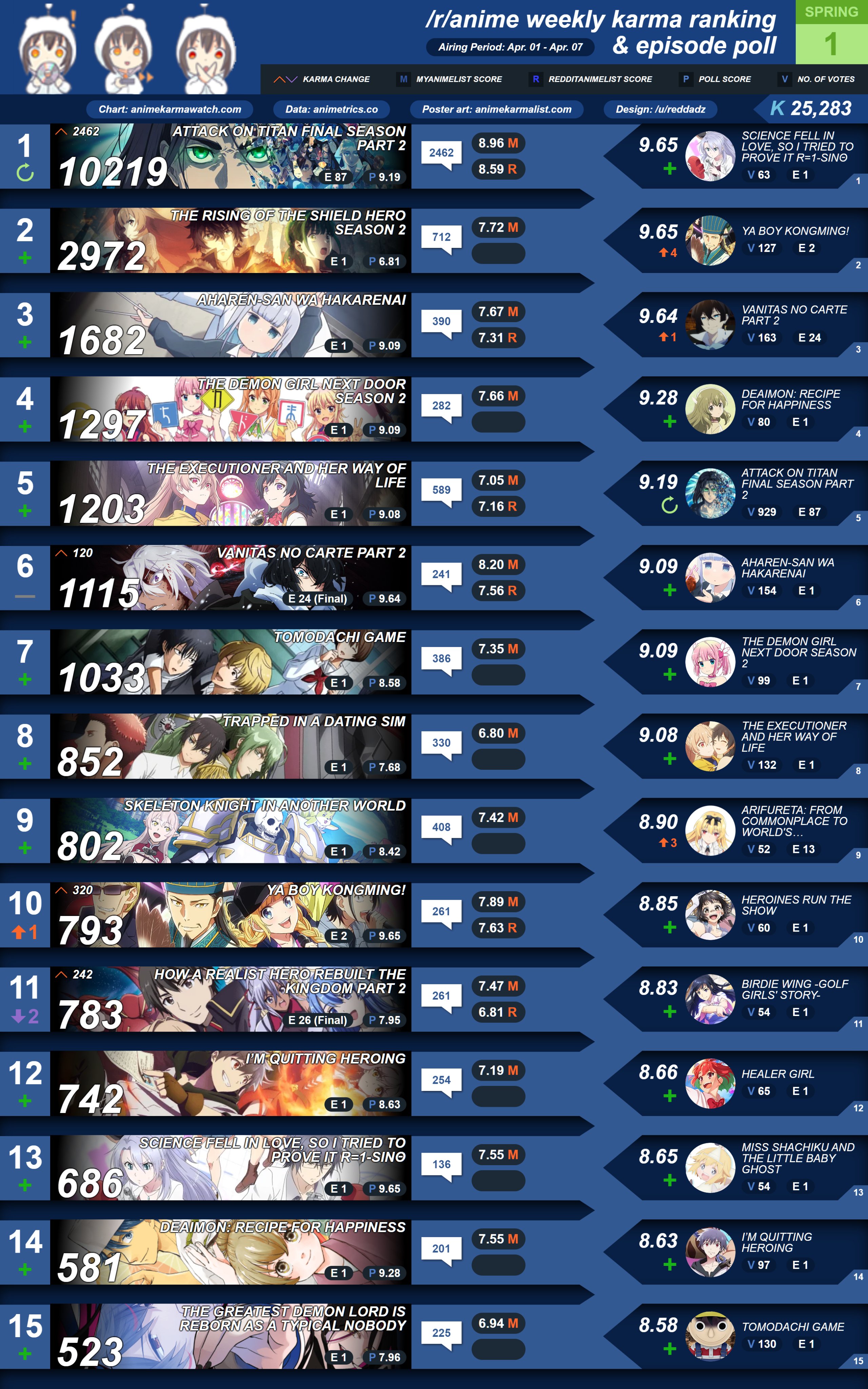 2022 Anime, Seasonal Chart