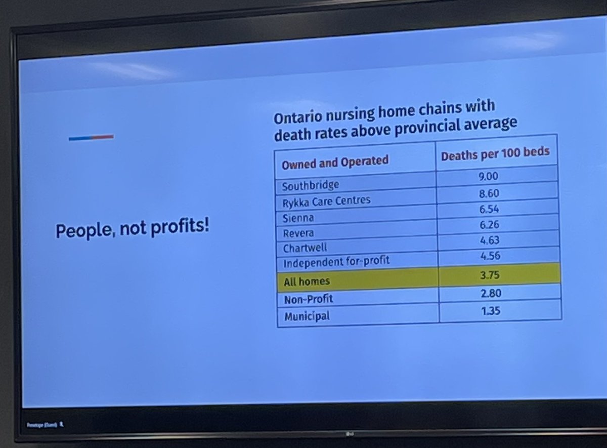 Spending the weekend at #OMSADoA learning about the LTC crisis and shocked to learn the discrepancies between nonprofit and for-profit homes. Let’s put our tax money to CARE for LTC residents, not into the pockets of shareholders!