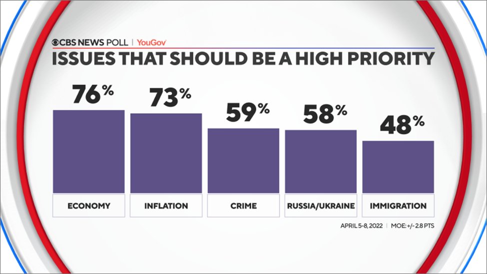 CBS News Poll tweet media