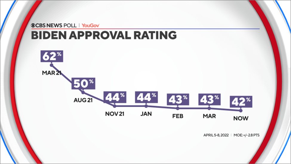 CBS News Poll tweet media