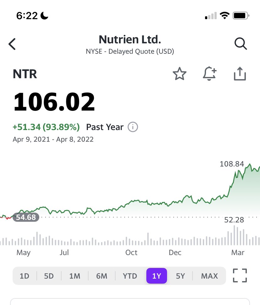 What would you do if you were holding $ntr ? Do you trim it or let it ride?