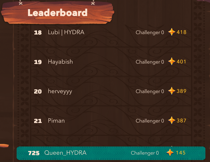 Queen_MT8's tweet photo. My Axie Manager is rank 18 in Origin Leaderboard!!!β¨
Amazing @HydraAxieGuildπβ¨
#AxieOrigin #HYDRAGuild #OriginLeaderboard #AxieInfinity https://t.co/DxoML0eHJq
