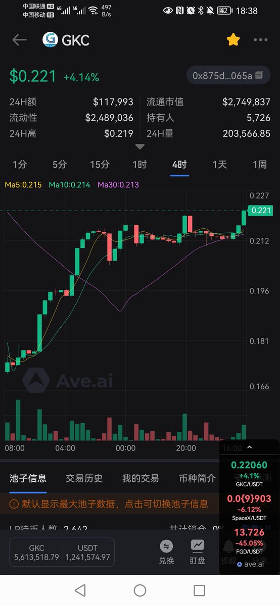 最新消息:
GKC匿名公链跨链币安数量恒定1200万，GKC入池数量566万+占比49%，池子全部由用户组成，DAO社区自治没有项目方，持有分散，安全稳定。现在持币地址5725，LP地址2643币安链合约地址:0x875dbac041105f5ae89ba7f7f62de8770cf7065a
我们一直用数据说话，欢迎各界精英加入。