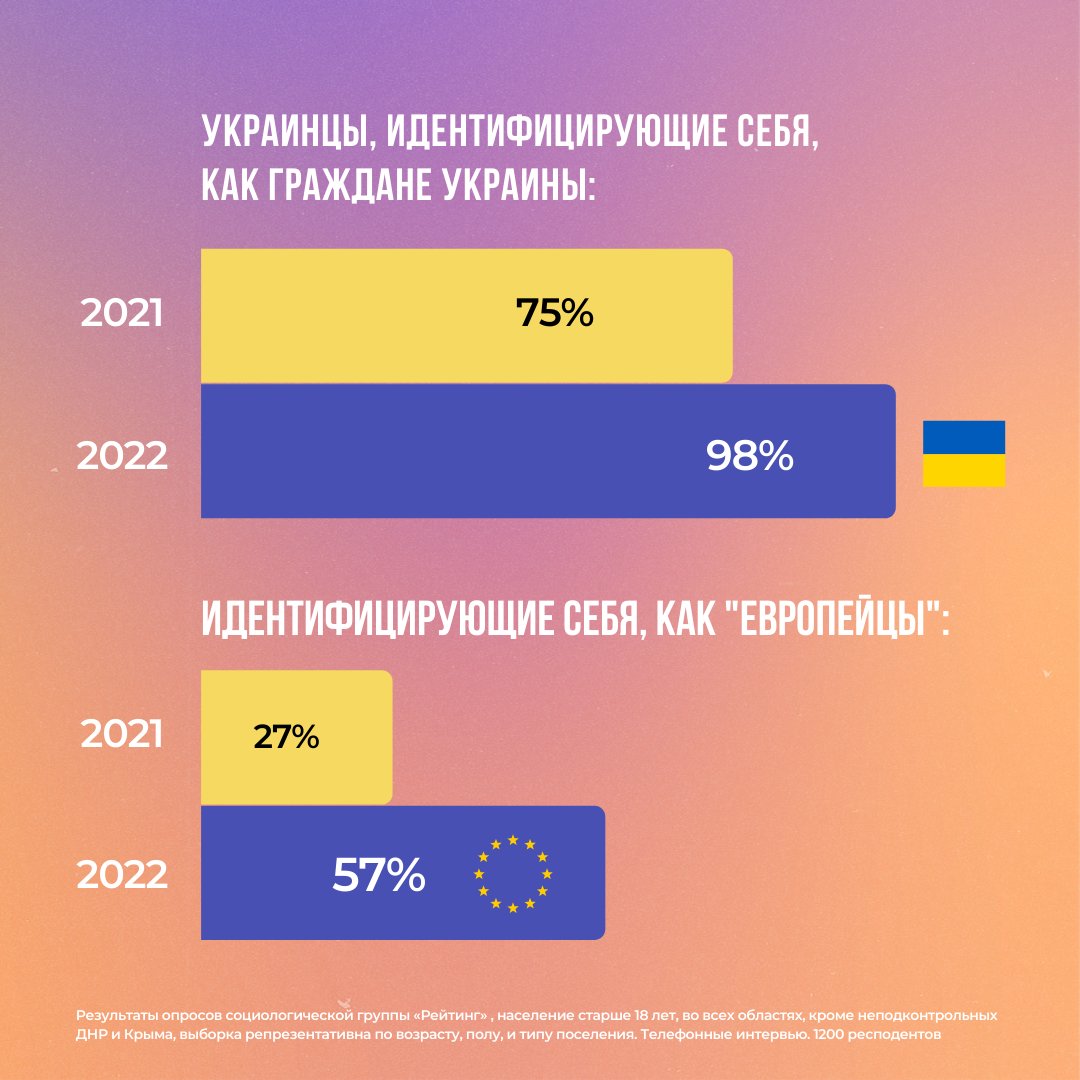 Специальная операция по усилению украинской идентичности