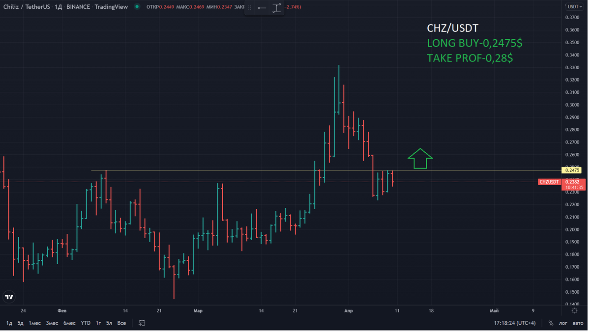 cryptoVLADziasm's tweet photo. #CRYPTO SIGNALS FOR TODAY &amp; TOMORROW https://t.co/ut8IvrpjXE