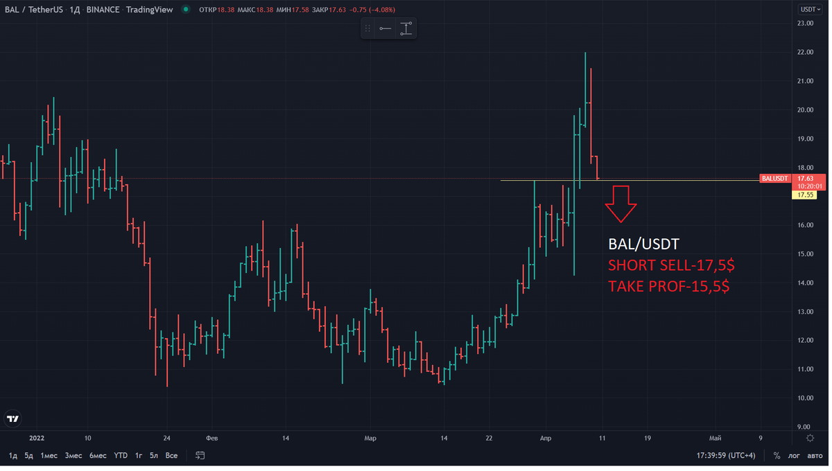 cryptoVLADziasm's tweet photo. #CRYPTO SIGNALS FOR TODAY &amp; TOMORROW https://t.co/ut8IvrpjXE