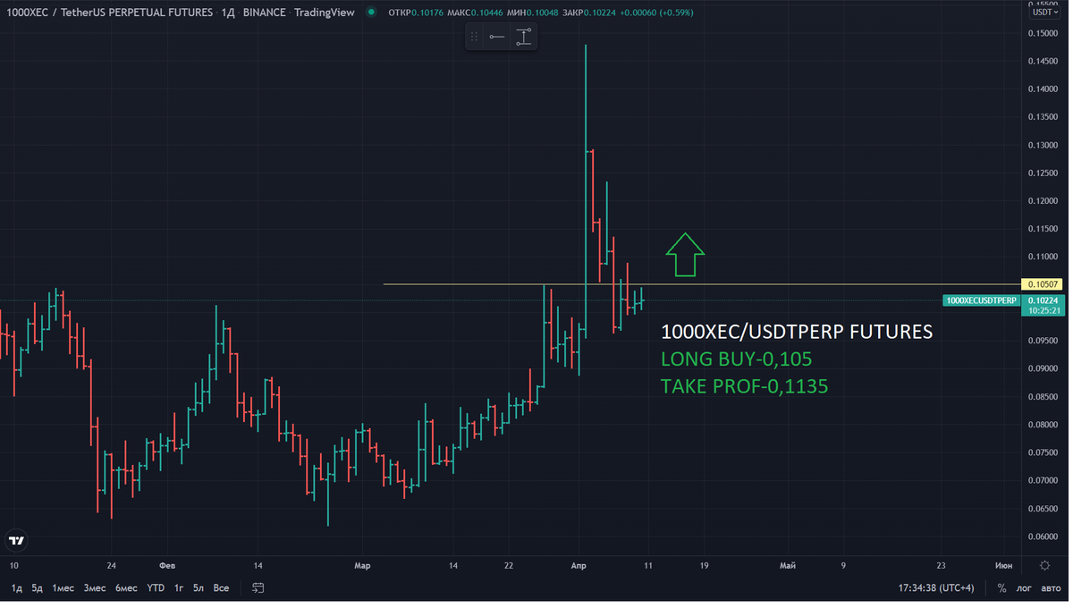 cryptoVLADziasm's tweet photo. #CRYPTO SIGNALS FOR TODAY &amp; TOMORROW https://t.co/ut8IvrpjXE