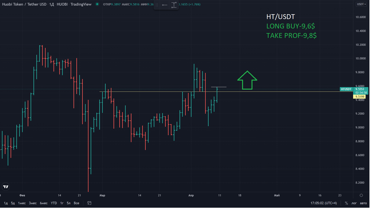 cryptoVLADziasm's tweet photo. #CRYPTO SIGNALS https://t.co/R0rcuudHD8